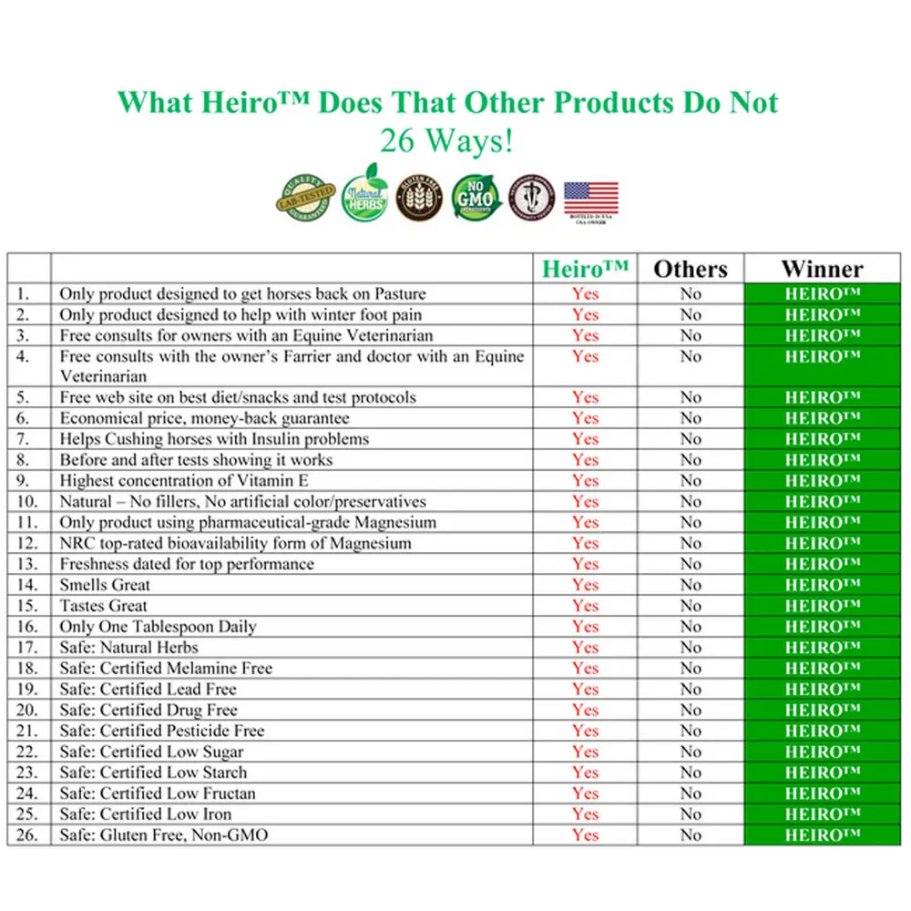 HEIRO For Horses - Image 8